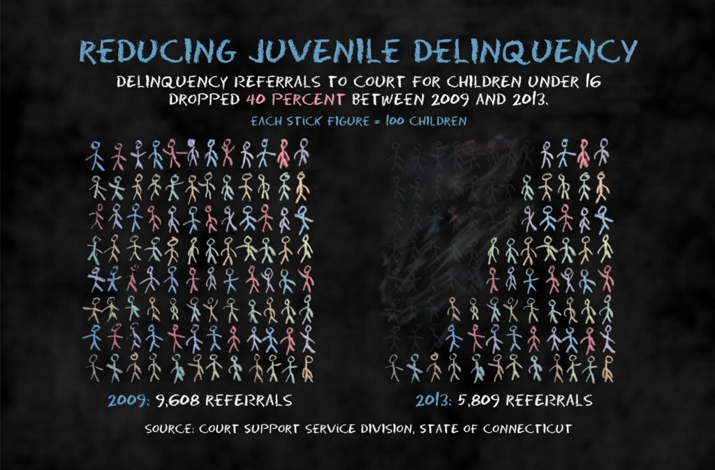 Delinquency referral postcard, Connecticut Juvenile Justice Alliance