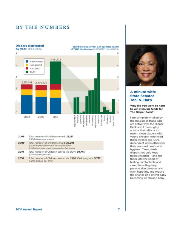 The Diaper Bank, 2012 annual report, page 7